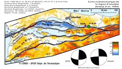 Carte d'après Armijo et al. 1999.  
Mécanismes au foyer d'après l'USGS et HARVARD.