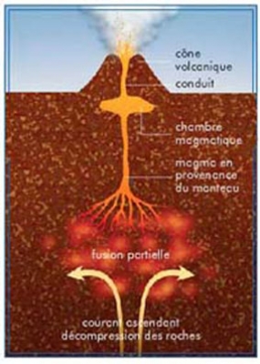 La plomberie des volcans, Claude Jaupart, IPGP. 