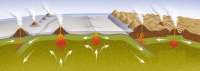 localisation des volcans sur la Terre (schema C. Jaupart, IPGP)