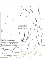 Figure 5 : Nuées Ardentes. 


Schéma de l'effondrement du panache plinien, se développant en avalanche sur le flanc du volcan

© Kaminski, IPGP. 


