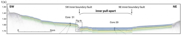 Mer de Marmara (Armijo et al. 2005)