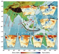 Tomographie, subductions et collision Inde-Asie (Replumaz et al. 2004)