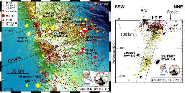 Localisation, en carte et coupe, et mécanisme (CMT) du séisme du 29 Novembre 2007. Les étoiles marquent la localisation des épicentres du choc principal et des répliques qui ont suivi. La sismicité antérieure (cercles colorés et CMT lorsque disponibles) est également figurée. Le séisme du 19 Mars 1953, au sud de la Martinique, était probablement une rupture intraplaque profonde du même type que celle de 2007. En légende, M et P correspondent à la Magnitude et la Profondeur des séismes. Carte N. Feuillet, Observatoire Volcanologique et sismologique de Martinique, IPGP.