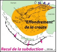 Contexte Géodynamique simplifié de la Zone Egeenne