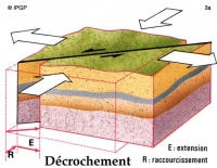 Figure 3a : Failles décrochantes.
