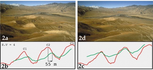 Figure 2a,d : 
Faille de Chang Ma (Chine).
Cliché, Y. Gaudemer, IPGP

Figure 2b,c. :
Mesure (b) et annulation (c) du décalage sénestre cumulé


Figure 2b,c