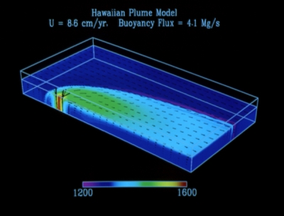 Simulation numérique d'un point chaud du manteau, et de la trace qu'il laisse à la surface. Hawaii est le point chaud le plus célèbre. Son interaction avec la plaque pacifique laisse de nombreuses signatures (volcanisme, lithosphère peu profonde, anisotropie sismique) - N. Ribe.