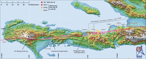 Carte sismotectonique de la faille d'Enriquillo. Les données préliminaires disponibles suggèrent que la rupture du 12 Janvier s'est propagée depuis la zone épicentrale jusqu'aux environ de Petit Goâve. Les répliques (un cinquantaine M > 4 enregistrées sur 8 jours) forment deux essaims : voisinage de l'épicentre, terminaison de la rupture. La segmentation de la faille d'Enriquillo est schématisée par la présence de complexités structurale (pull-apart, push-up). La rupture du 12/01 s'est probablement arrêtée sur une de ces complexités. La forte réplique (M 5.9 à 6.1, cercle rouge) du 20 Janvier s'est produite dans cette zone de terminaison de rupture. Carte R. Lacassin.