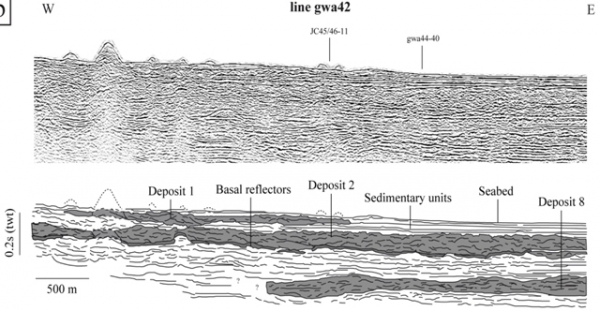 Superposition de dépôts d’avalanche de débris identifiés sur les profils de sismique réflexion haute résolution collectés lors de la campagne GWADASEIS (Lebas et al., 2011).