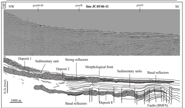 Extension des dépôts d’avalanche de débris sur les flancs sous-marins de Montserrat et localisation des profils de sismique 2D et des boites de sismique 3D envisagées lors de la campagne UK-IODP (Lebas et al., 2011).