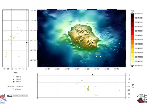 Carte des séismes survenus depuis le 1er Janvier 2014. L'échelle des couleurs renseigne des dates et la dimension des cercles renseigne de la magnitude du séisme.