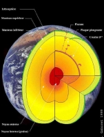 Figure 2: Coupe schématique de l'intérieur de la Terre
