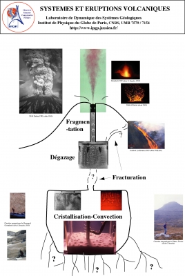 Panorama (Anne Davaille) des activités du laboratoire en modélisation de la dynamique des éruptions volcaniques